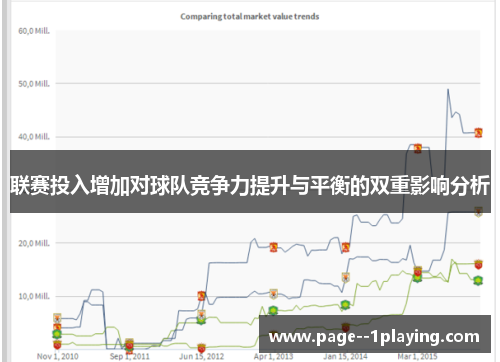 联赛投入增加对球队竞争力提升与平衡的双重影响分析