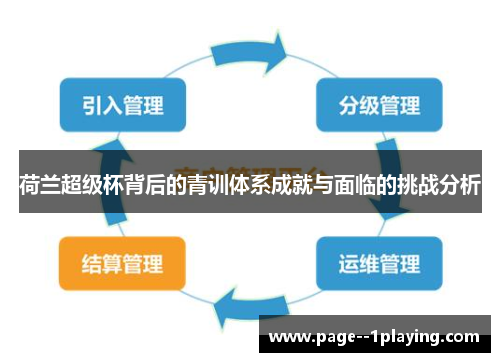 荷兰超级杯背后的青训体系成就与面临的挑战分析