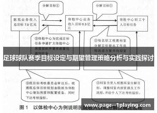 足球球队赛季目标设定与期望管理策略分析与实践探讨
