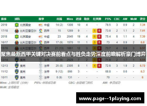 聚焦最新西甲关键对决赛前看点与胜负走势深度前瞻解析豪门博弈 聚焦最新西甲关键对决赛前看点与胜负走势深度前瞻解析豪门博弈