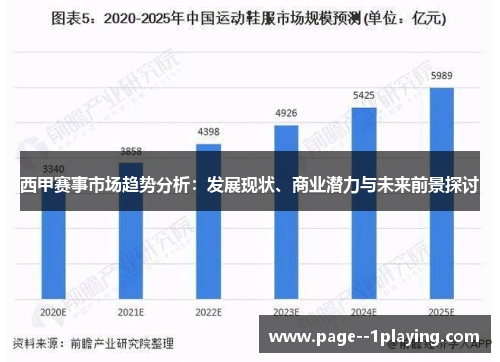 西甲赛事市场趋势分析:发展现状、商业潜力与未来前景探讨 西甲赛事市场趋势分析:发展现状、商业潜力与未来前景探讨