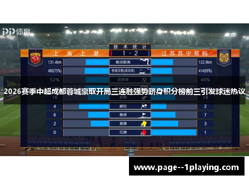 2026赛季中超成都蓉城豪取开局三连胜强势跻身积分榜前三引发球迷热议