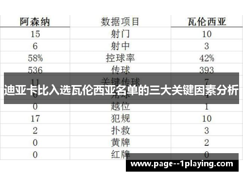 迪亚卡比入选瓦伦西亚名单的三大关键因素分析
